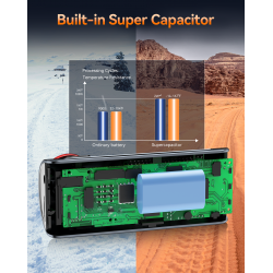 Campark DC06 4K Dash Camera 3.16'' Touch SCreen Inside WiFi GPS Dual Dashcams  Front and Rear, with 64GB Memory Card